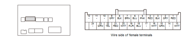 Audio Visual Systems - Testing & Troubleshooting